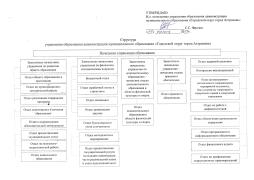 Структура Управления образования администрации муниципального образования "Городской округ город Астрахань" https://astrgorod.ru/podrazdeleniya/upravlenie-obrazovaniya